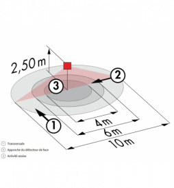 B.E.G - Détecteur de mouvement avec zone de détection circulaire - Plafond - Blanc - saillie - Réf : 92194
