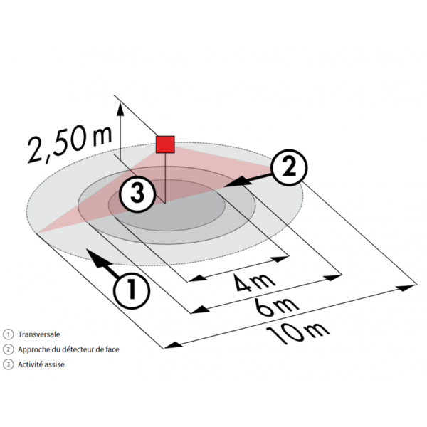 B.E.G - Détecteur de mouvement avec zone de détection circulaire - Plafond - Blanc - saillie - Réf : 92194